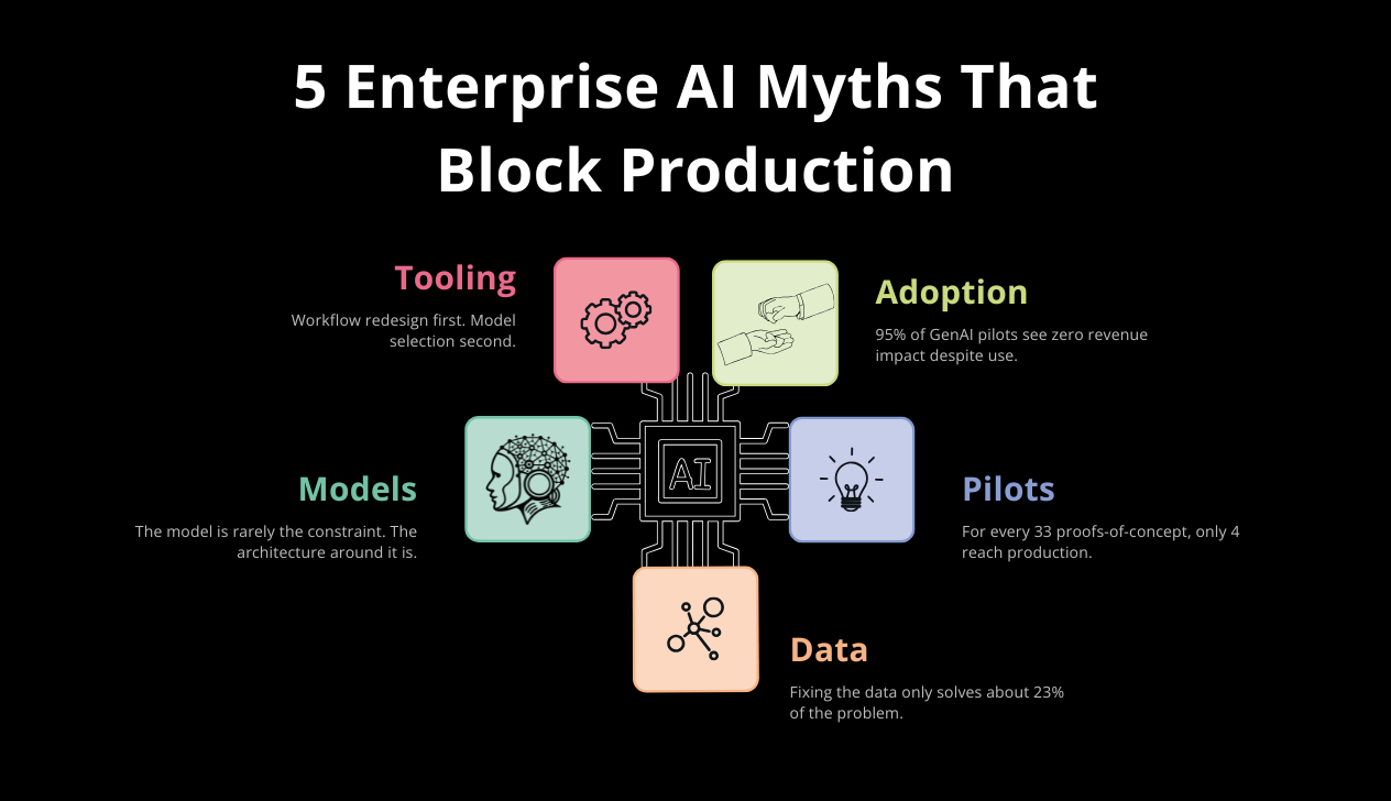 AI and Analytics myths diagram