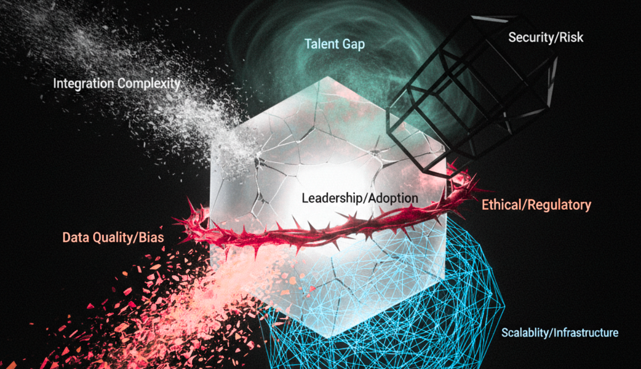 6 AI Adoption Challenges Leaders Can't Ignore in 2026