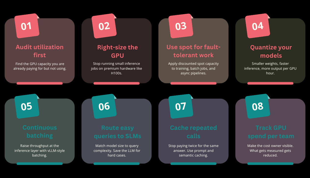 Eight steps to reduce GPU costs in enterprise AI